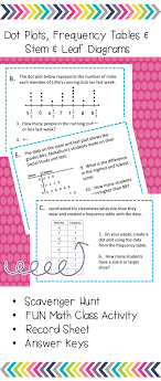 Dot Plots Frequency Tables And Stem And Leaves Scavenger Hunt Dot Plot Frequency Table 4th Grade Math