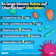 So Lange Uberleben Keime Auf Oberflachen Quarks De