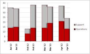 Custom Charts In Excel Comparison Stacked Column Chart