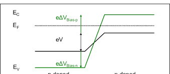 Therefore the valence band is completely full and the conduction band is completely empty. Energy Band Diagram Of A P N Junction Where E V Is The Valence Band And Download Scientific Diagram