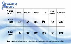 find your vocal range helen vereker singers