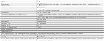 vitamin and mineral replacement clinical gate