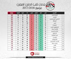 هدفنا الدوري ونناشد اللاعبين بضرورة التركيز في اللقاءات الأخيرة. Ø¥Ù†ÙÙˆØ¬Ø±Ø§Ù Ø¬Ø¯ÙˆÙ„ ØªØ±ØªÙŠØ¨ Ø§Ù„Ø¯ÙˆØ±ÙŠ Ø§Ù„Ù…ØµØ±ÙŠ Ø¨Ø¹Ø¯ Ù†Ù‡Ø§ÙŠØ© Ø§Ù„Ø¯ÙˆØ± Ø§Ù„Ø£ÙˆÙ„ Ø³ÙˆØ¨Ø± ÙƒÙˆØ±Ø©