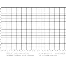 Bar Graph Drawing Sub Plans Graphs And Tally Chart Teaching