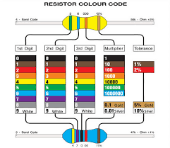 Resistor Colour Code Chart