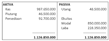 Metode ini berbeda didasarkan apda jenis kegiatan dan tujuannya. Https Journal Universitassuryadarma Ac Id Index Php Jmm Article Download 636 607