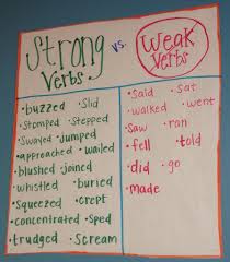 expository vs narrative anchor chart world of reference