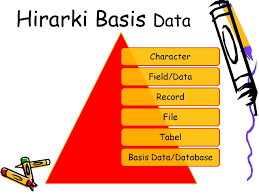 Komponen data base management system Memahami Struktur Hirarki Basis Data Inovatifku