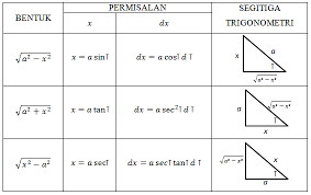 Integral Substitusi Integral Parsial Materi Rumus Contoh Soal