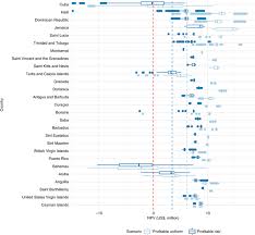 The Ecological And Economic Potential For Offshore