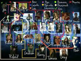 Arbol Genealogico De Once Upon A Time Ouat Characters Once Upon A Time Abc Tv Shows