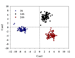 Carbonized rice hull is made from incomplete or partial burning of rice hull. Agronomy Free Full Text Effects Of Rice Husk Biochar On Carbon Release And Nutrient Availability In Three Cultivation Age Of Greenhouse Soils Html