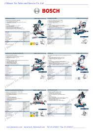 BOSCH แท่นตัดองศา แท่นตัดไฟเบอร์