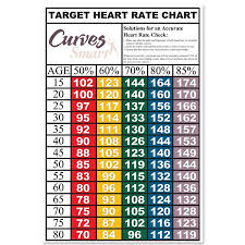 Are You Working To Your Target Heart Rate Curves Workout Target Heart Rate Curves