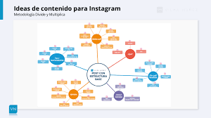 La lluvia de ideas es un concepto que nació en el año 1938 de la mano de alex f. Ideas De Contenido Y Formulas Para Impulsar Tu Estrategia De Marketing