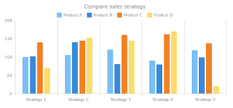 understanding stacked bar charts the worst or the best