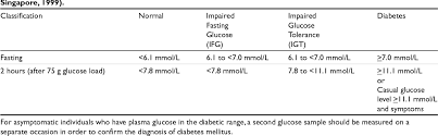 Check spelling or type a new query. Pdf Type 2 Diabetes In Singapore The Role Of Exercise Training For Its Prevention And Management Semantic Scholar