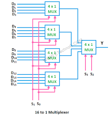 16 To 1 Multiplexer Circuit Memory Chip Circuit Diagram Output Device