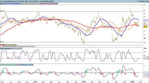 Live bse/nse, f&o quote of lloyds steels industries ltd. Lloyds Share Price What To Expect From Annual Results Ig Bank Switzerland