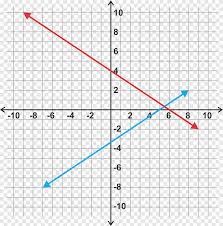 Analizando la función cuadrática juego de concurso. Sistema De Ecuaciones Lineales Grafico De Una Funcion Lineal Desigualdad Sistema De Ecuaciones Matematicas Angulo Texto Png Pngegg