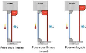 Le volet roulant au petit coffre que nous proposons est spécialement conçu pour palier à ces problèmes. Devis Volet Roulant Renovation Avec Moustiquaire Integree Devis En Ligne