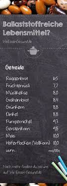 Welche lebensmittel enthalten besonders viel ballaststoffe? Ballaststoffe Und Ballaststoffreiche Lebensmittel Tabelle Wiressengesund Ballaststoffreiche Lebensmittel Lebensmittel Tabelle Ballaststoffreiche Ernahrung