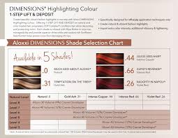 Aloxxi Dimensions Shade Selection Chart Colored