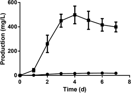 Sebelum tes usahakan latihan dulu, kalau perlu beli buku persiapan pkss. Offloading Role Of A Discrete Thioesterase In Type Ii Polyketide Biosynthesis Mbio