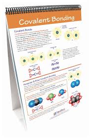 Newpath Learning Atoms And Chemical Bonding Flip Chart Set Teaching Supplies Chemistry Classroom