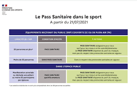 En revanche, dès demain, 21 juillet, les campings possédant une piscine ou une salle de spectacle devront bel et bien demander le pass sanitaire à leurs clients, mais seulement une fois, lors de l'arrivée au camping. 1 0jltvgqgfmum