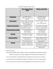 Hlt 205 Disparity Analysis Chart And Essay Docx Benchmark