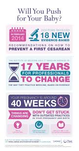 Pin On Childbirth Education