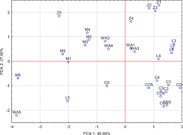 Maybe you would like to learn more about one of these? Content Of Macronutrients In Oat Avena Sativa L After Remediation Of Soil Polluted With Cobalt Springerlink