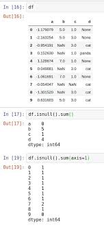 Get Number Of Null Values In A Pandas Dataframe Df Isnull Sum Column Wise Df Isnull Sum Axis 1 Row Wise Python Get Number Wise Words