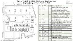 Checking and replacing fuses the fuses are designed to blow before the entire wiring harness is damaged. Fuse Box Diagram Toyota Yaris Vitz Belta Xp90 2005 2013 In 2021 Fuse Box Yaris Toyota