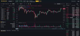Getting started with myc signals is straightforward, simply follow the steps below: Binance Signals Sublime Traders Cryptocurrency Signals