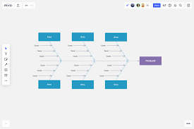 It was created by chemical engineer kaoru ishikawa in 1943, and may also be referred to as cause and effect diagram, fishbone diagram or 6m. Fishbone Diagram Template Online Ishikawa Diagram Maker Miro