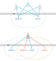 Can detect wireless lens through wireless frequency detection function. Household Radar Can See Through Walls And Knows How You Re Feeling Ieee Spectrum