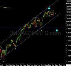 Bse Metals Index