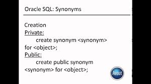 Oracle Synonyms Youtube