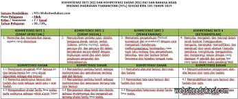 Yuk pelajari kosakata mata pelajaran dalam bahasa inggris ini. Ki Kd Fikih Kelas 7 Tahun 2020 2021 Websiteedukasi Com