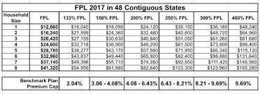 Update The 2018 Michigan Aca Exchange Enrollment Challenge