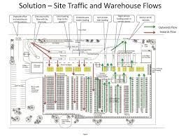 Designing a new warehouse layout can be a complex process, but with these tips, you'll be able to design for ease and efficiency. Warehouse Flow 1024x768 Jpg 1024 768 Warehouse Floor Plan Warehouse Layout Warehouse Design