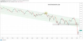 When the value of stocks goes down, so does their price—and the end result is that people could lose a lot of the money they invested. A Dow Jones Forecast For 2021 New All Time Highs Investinghaven