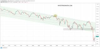 Quotes delayed 15 minutes for nasdaq, and 20 minutes for nyse and amex. A Dow Jones Forecast For 2021 New All Time Highs Investing Haven