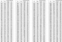 Divisional Charts Online Fire Department Organizational