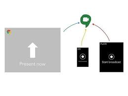 How To Use Hangouts Meet To Share Your Screen In Video Meetings Faceidol Faceidol Hangouts Meetings Screen Share Video Video Settings App Display Screen