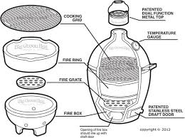 Pin On Big Green Egg Bbq Smoker