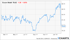 exxon mobil the perfect storm exxon mobil corporation