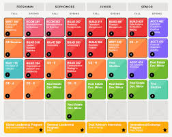 Mapping Your Marshall Experience Usc Marshall